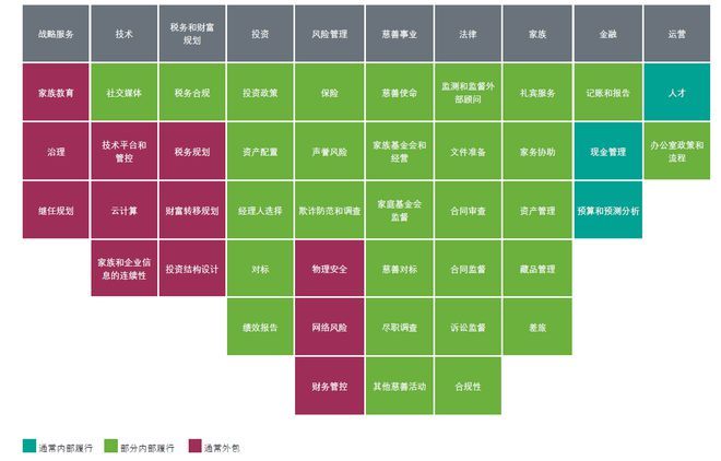 新加坡银行如何助力家族企业实现财富目标