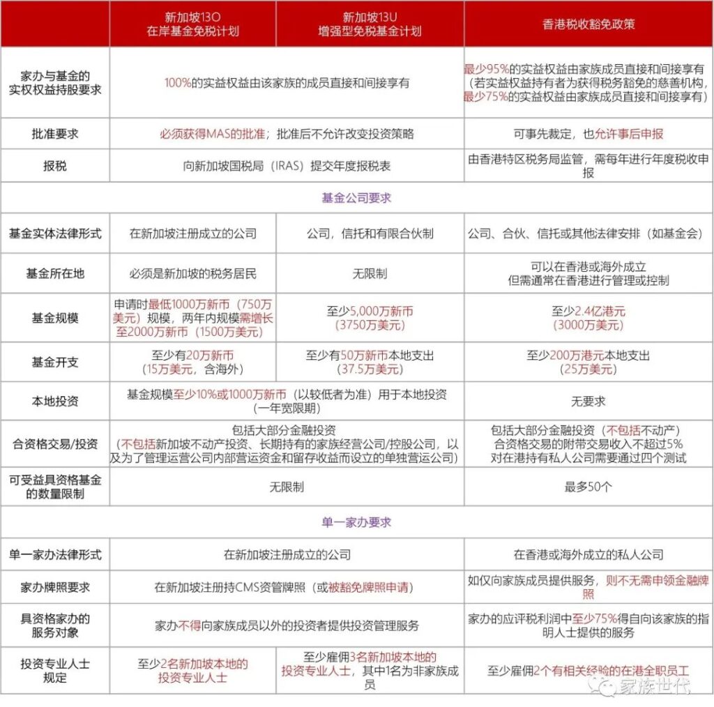 新港之争3.0版本：PK境外财富管理整体解决方案，谁更胜一筹？