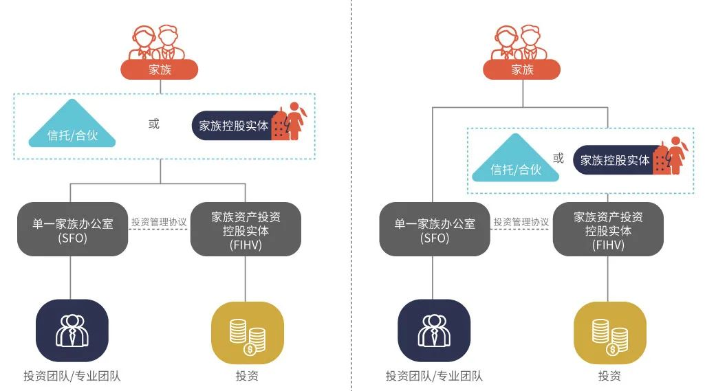 香港家族办公室税收豁免将至，与新加坡相比有什么优势？