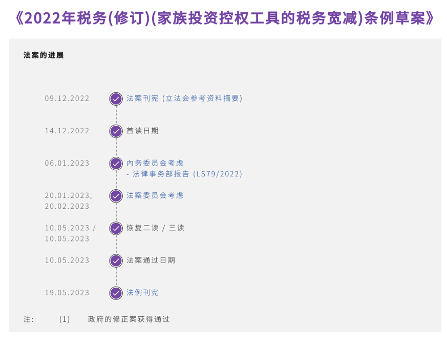 香港立法会通过家族办公室税收优惠法案