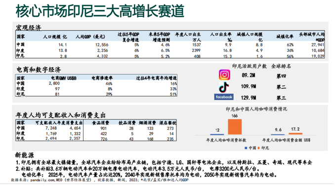 「出海」ATM Capital创始人屈田：中国创业者产业出海全球首选印尼