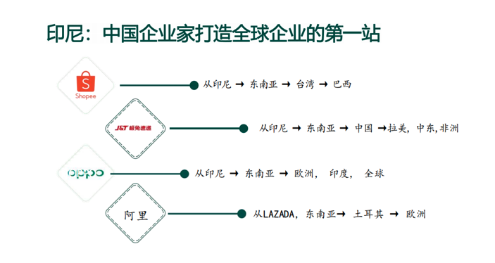 「出海」ATM Capital创始人屈田：中国创业者产业出海全球首选印尼