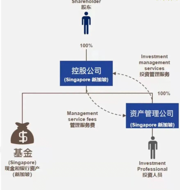 新加坡又迎来一名顶级富豪 南非首富钻石家族设立家族办公室