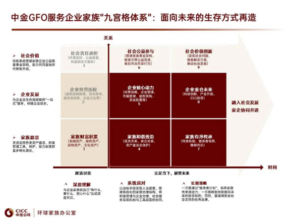 中金环球家族办公室刘蔓谈服务民企：立足投行基因与长期主义